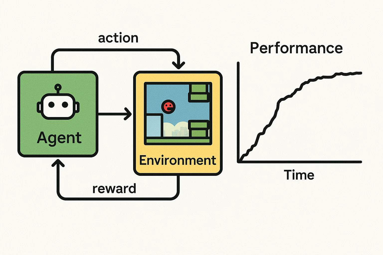 Reinforcement Learning for Game AI