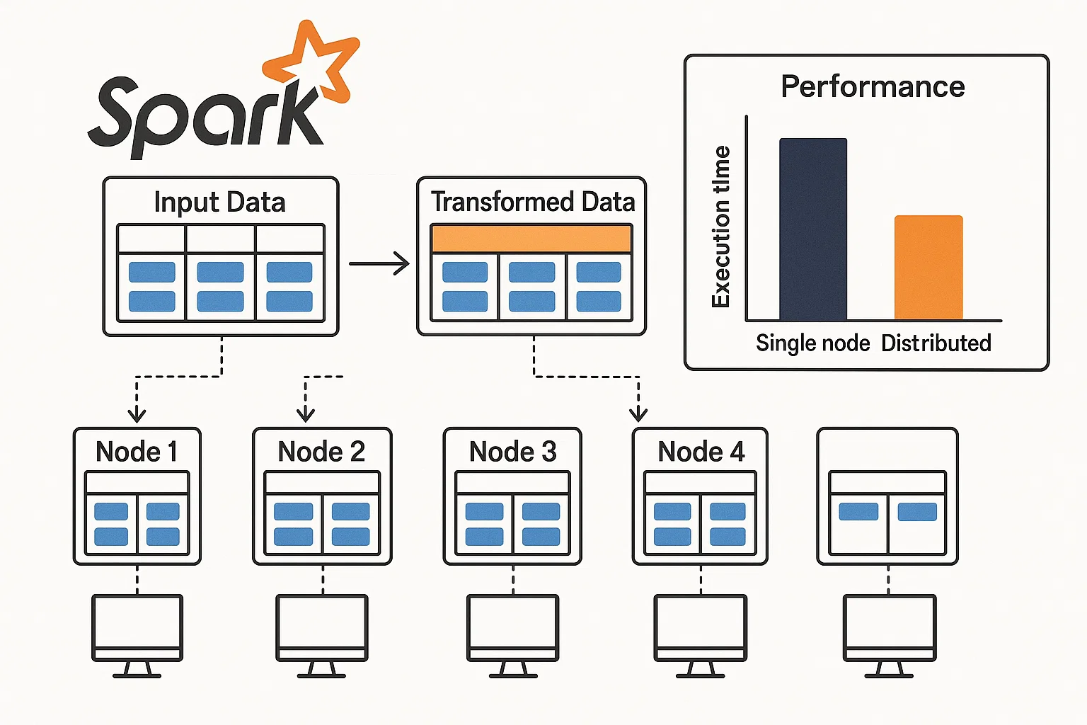 Distributed Data Processing with Apache Spark