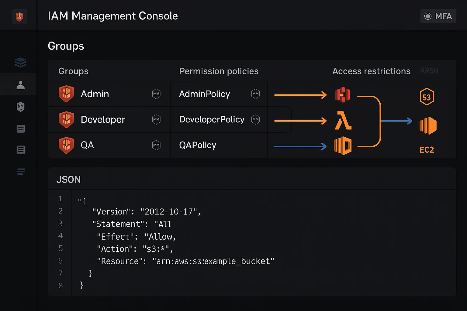 Cloud-Based Identity & Access Management for Multi-Tier App
