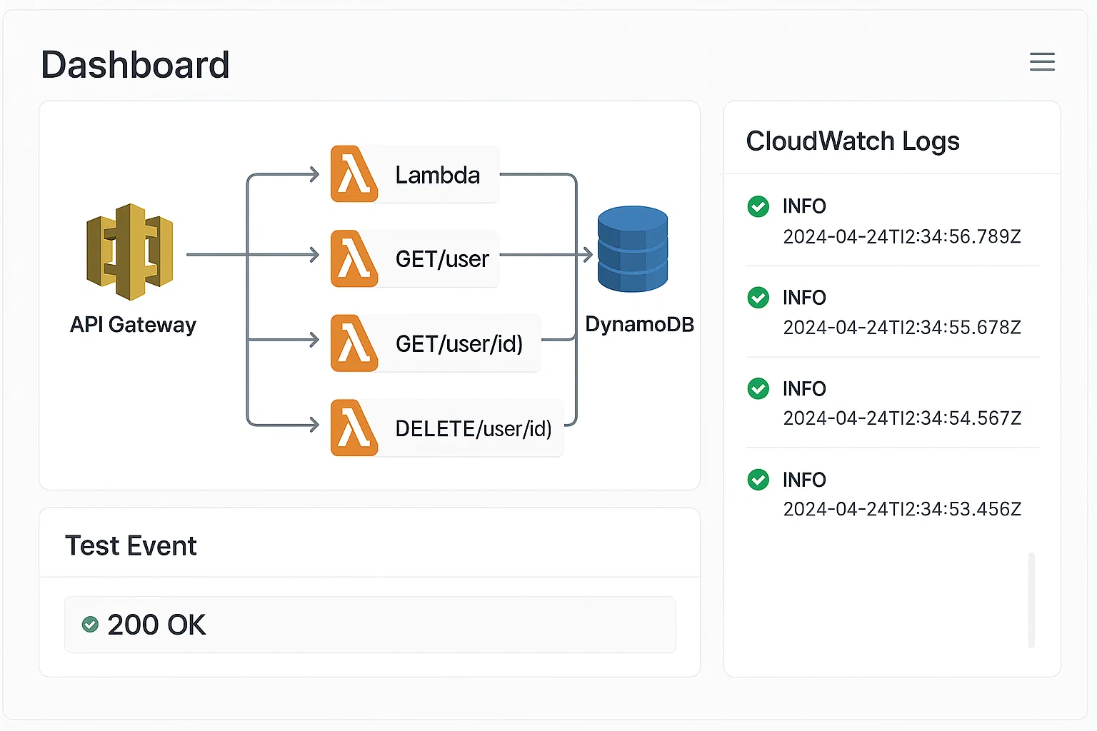 Building a Serverless REST API Using AWS Lambda, API Gateway, and DynamoDB