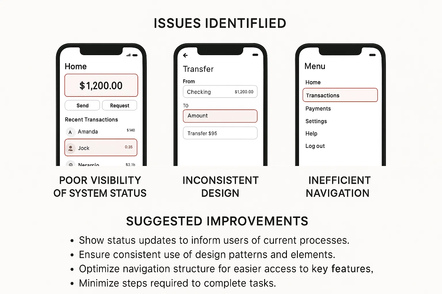 Usability Testing and Heuristic Evaluation