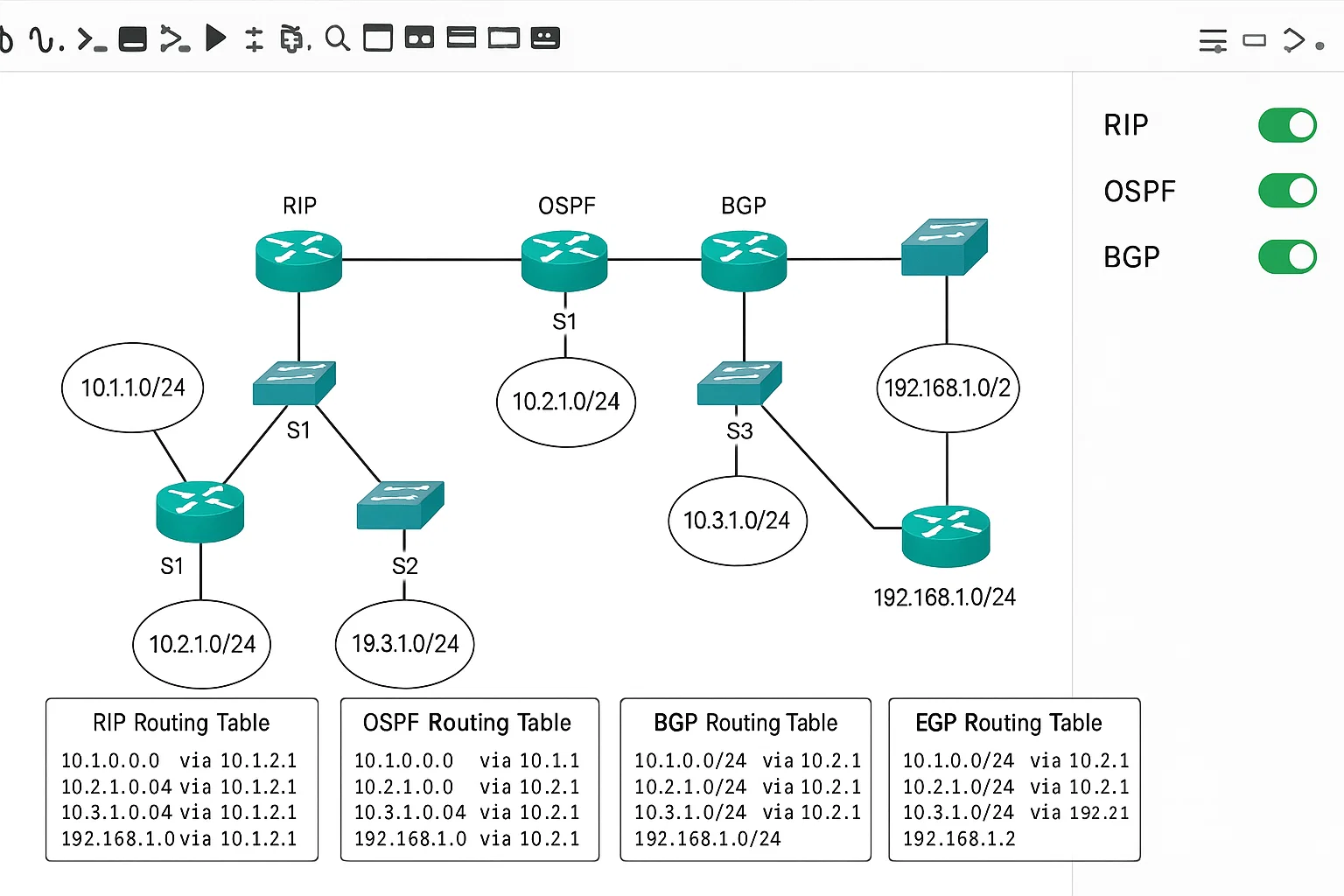 Routing Protocols and Network Configuration