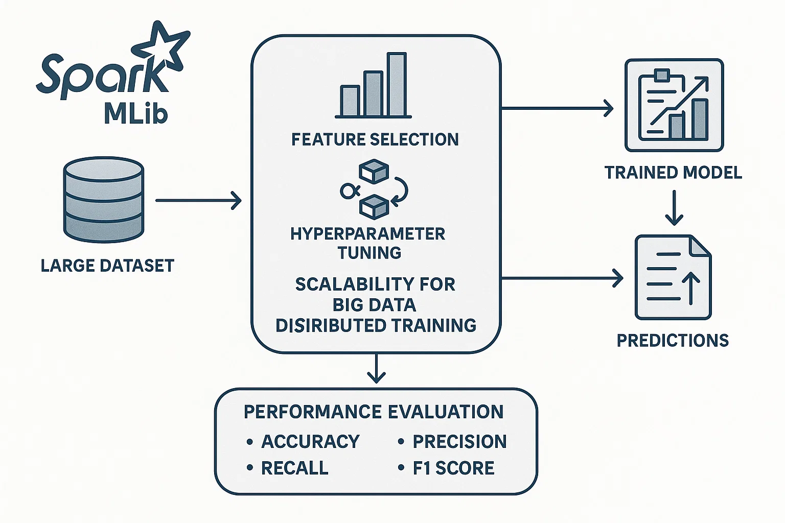 Regression Analysis and Predictive Modeling