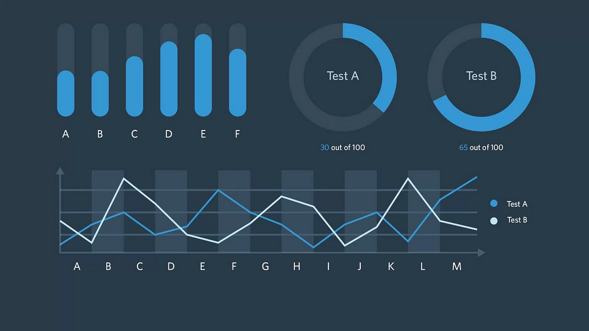 Data Preprocessing and Visualization with Pandas & Matplotlib
