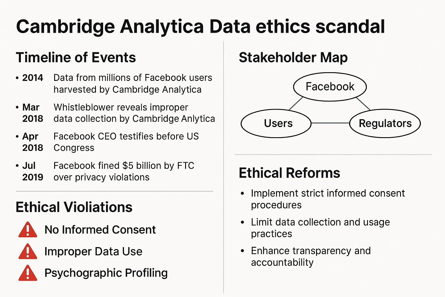 Ethics Case Study Analysis — Cambridge Analytica
