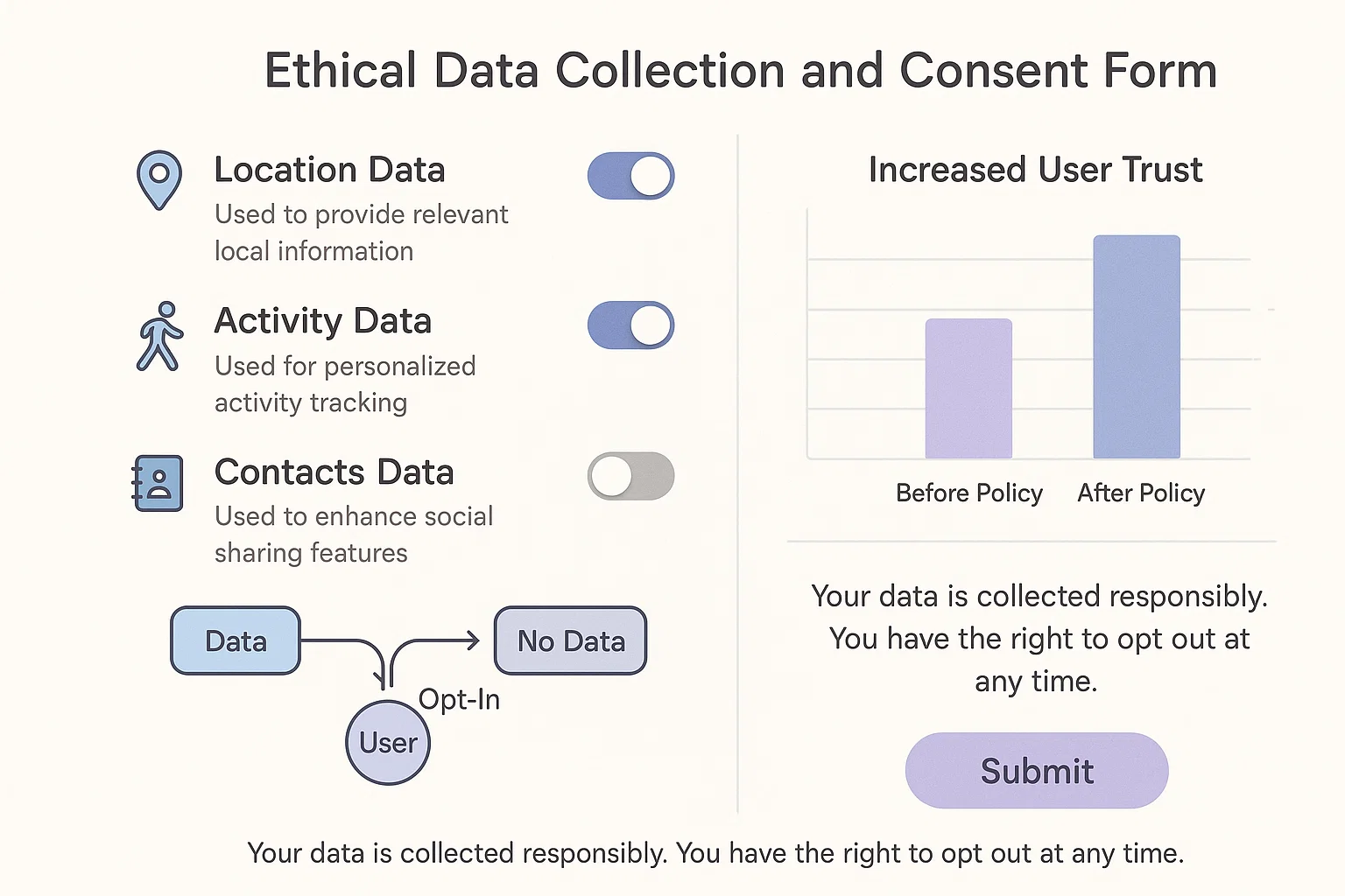 Designing an Ethical Data Collection Policy
