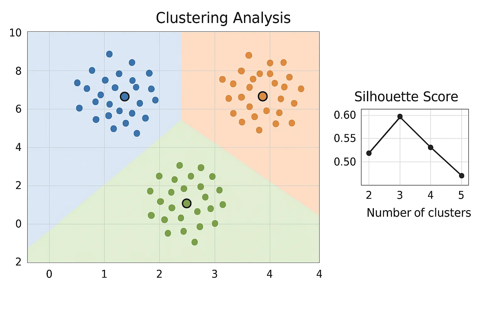 Clustering Analysis