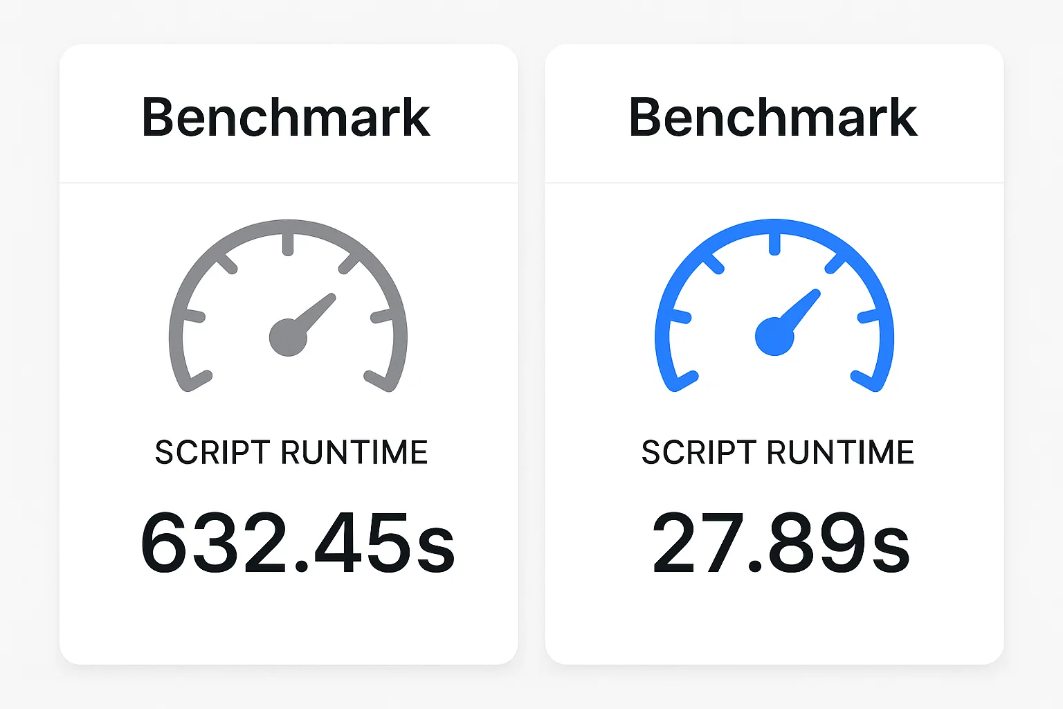 Performance Optimization in Wrangling Code
