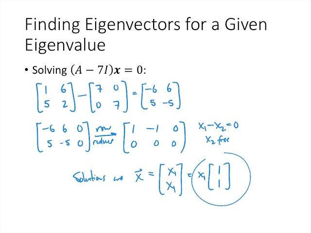 Eigenvalues and Eigenvectors