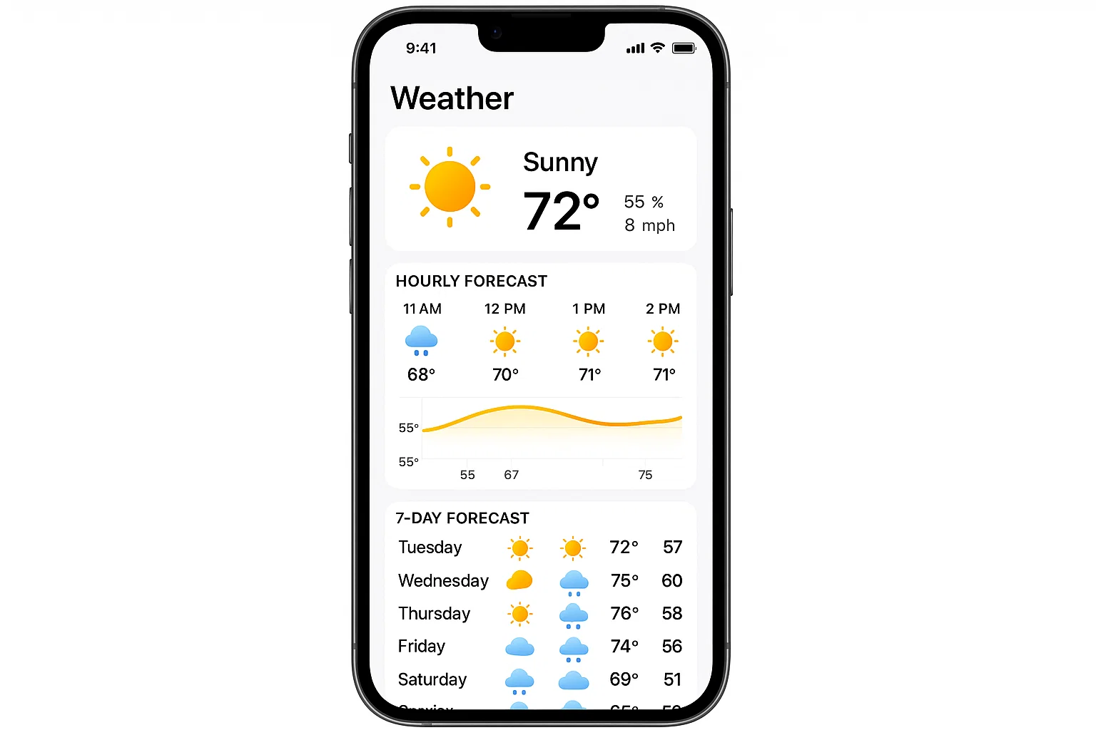 Weather Forecast Application