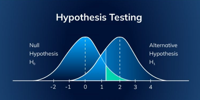 Hypothesis Testing and Confidence Intervals in Real Data