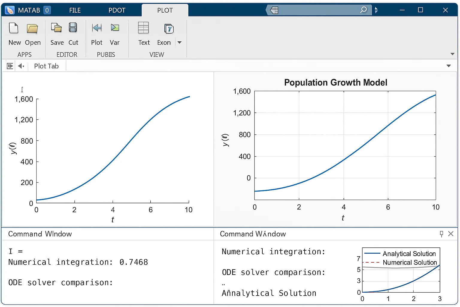 Numerical Integration and Differential Equations Solver