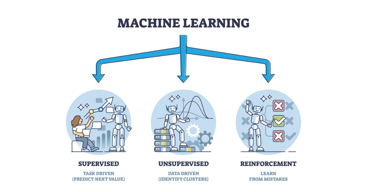 Machine Learning: From Theory to Practice