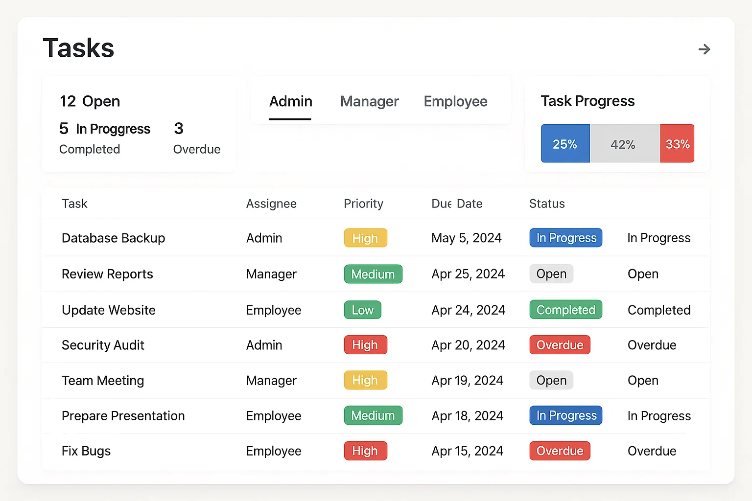 Task Management System with Role-Based Access