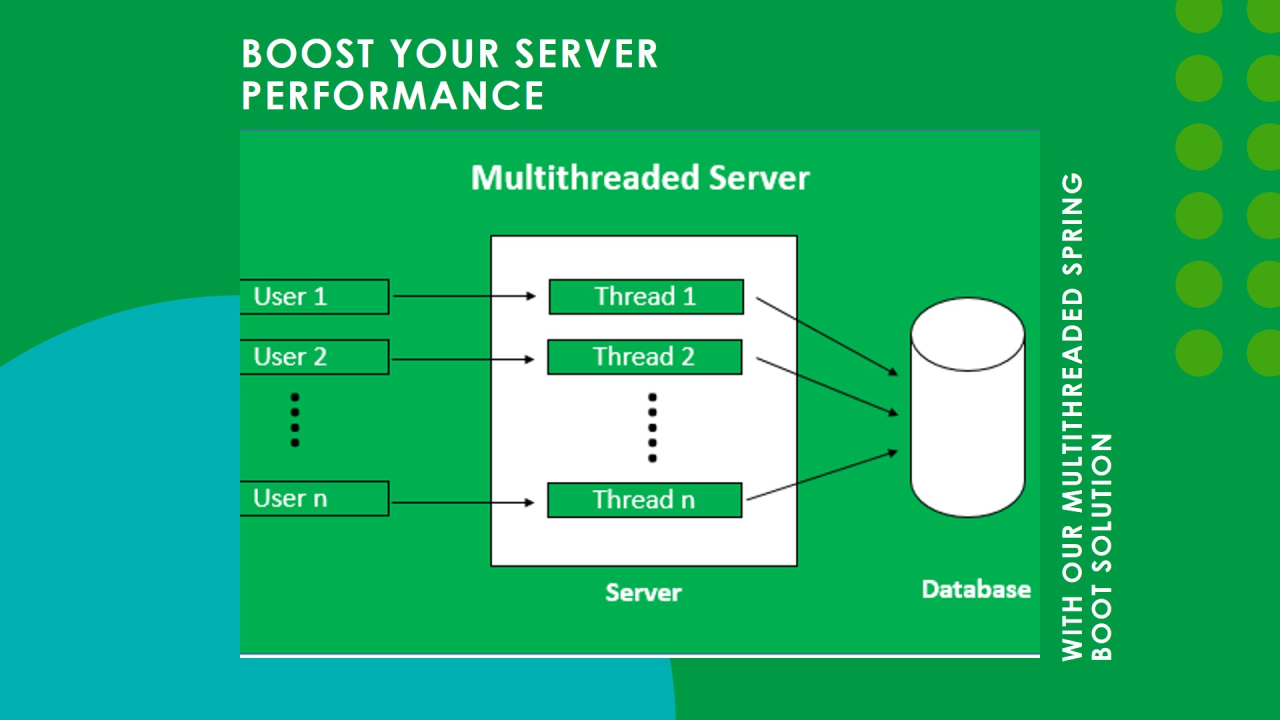 Multi-threaded Banking System