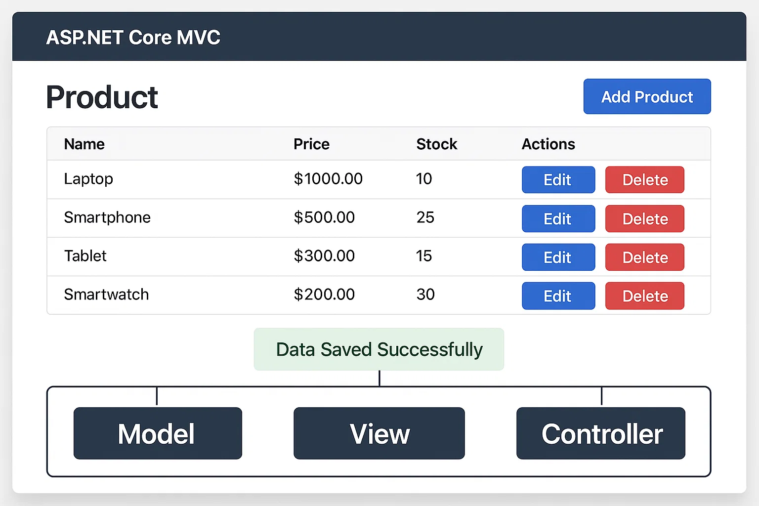 Building a Multi-tier Web Application Using ASP.NET Core MVC