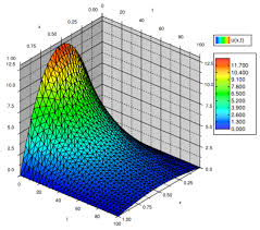 Heat Transfer and Wave Propagation Using PDEs