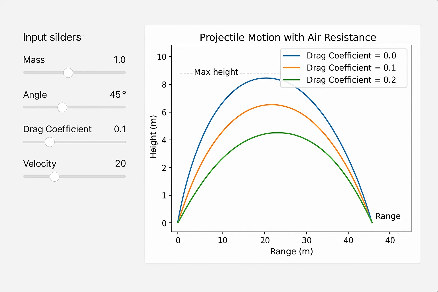 Simulation of Projectile Motion with Air Resistance Using Python