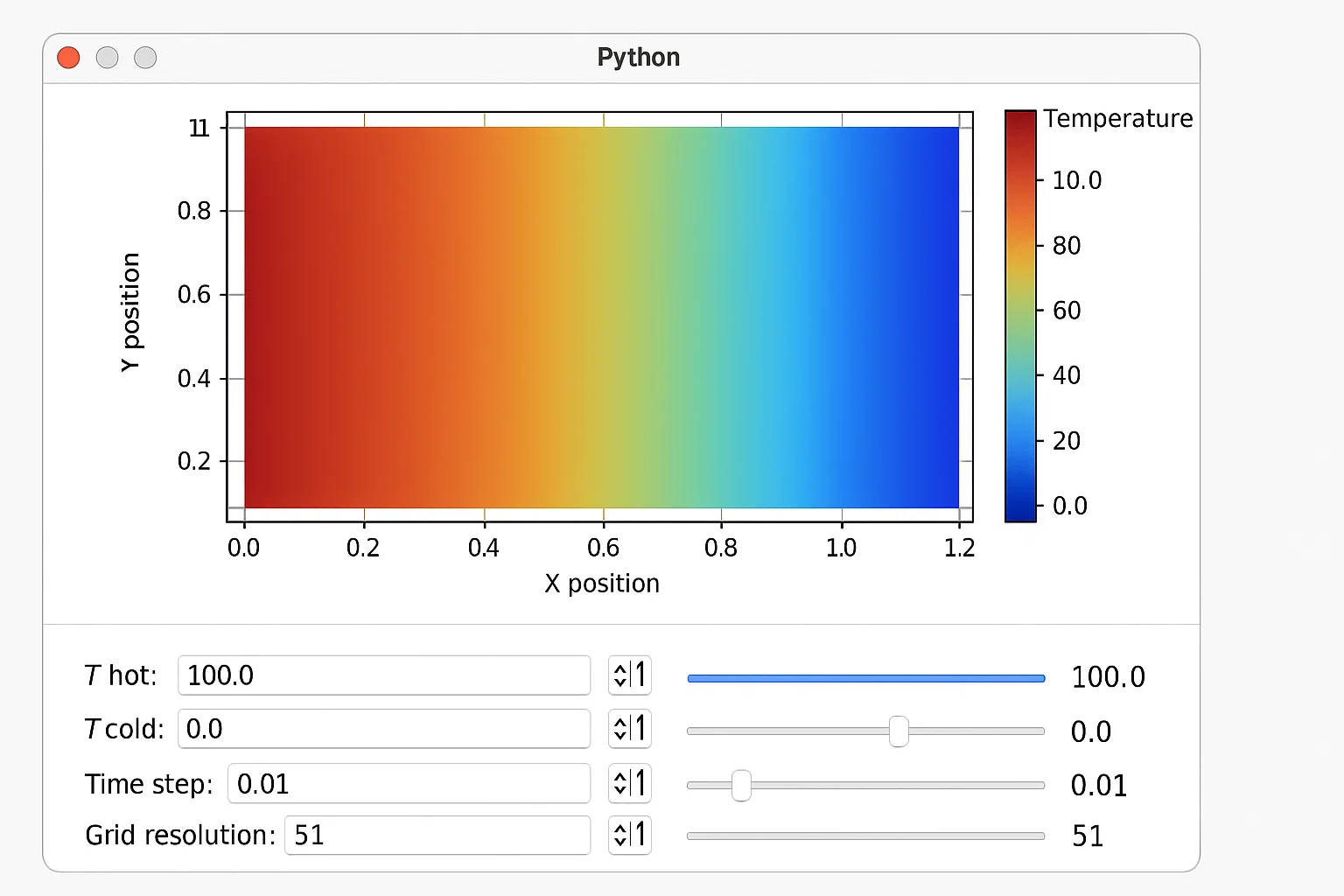 Computational Thermodynamics – Predicting Temperature Distribution on a Metal Plate