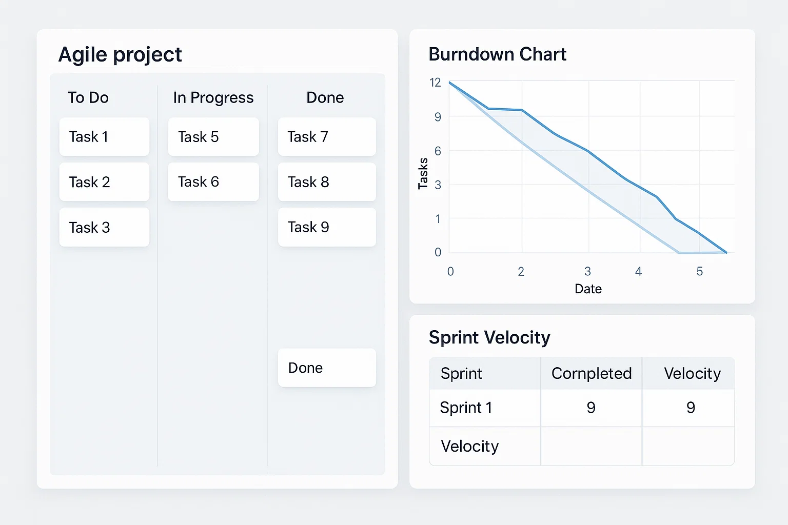 Agile Project Lifecycle Implementation with Sprint Tracking Tool