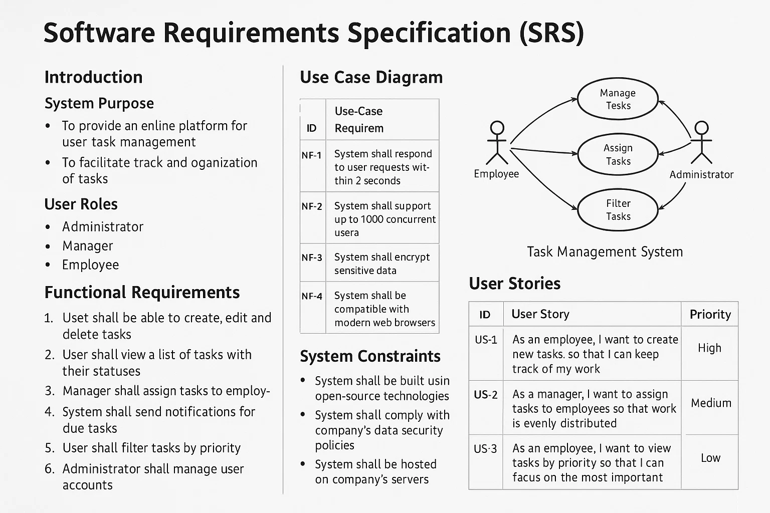 Requirements Gathering and Software Specification