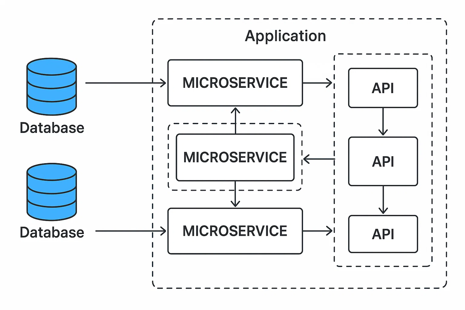 Software Architecture and Design